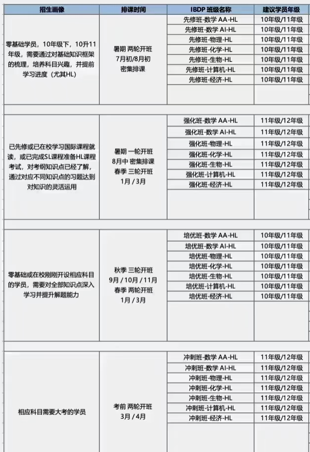 IBDP地狱难度实锤？一文分析IBDP五大备考难点及应对策略，专业辅导如何破局？~