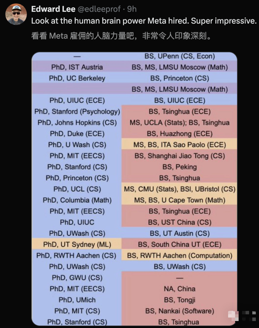 名单曝光！Meta AI近一半为华人研究员！年薪1000万-1亿美元...