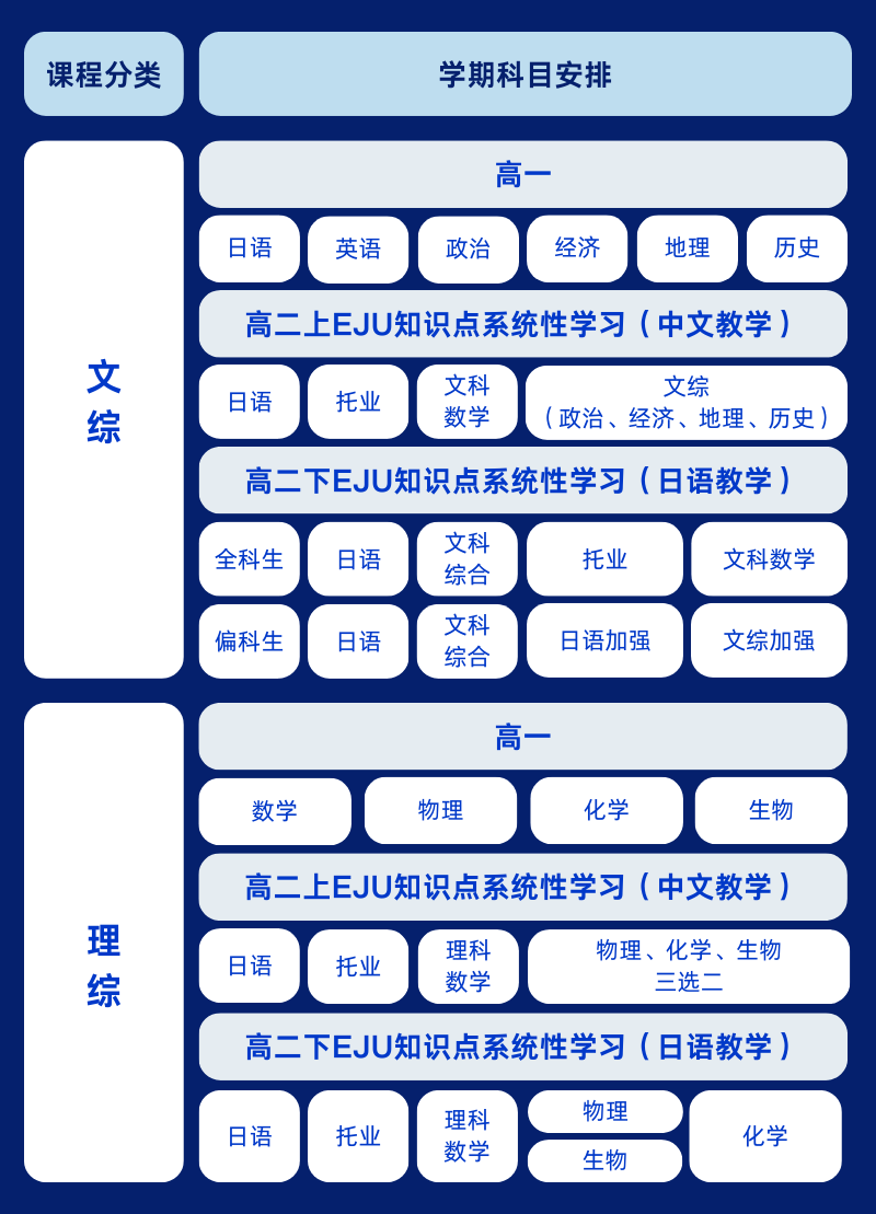 上海松江区国际高中学校｜双威公学，开设新加坡方向及日本高中课程！