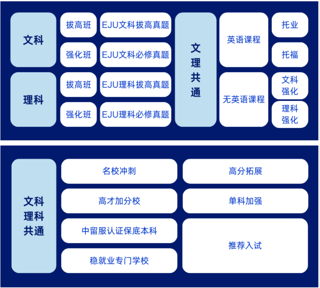 上海松江区国际高中学校｜双威公学，开设新加坡方向及日本高中课程！