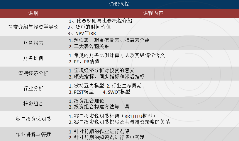 SIC竞赛和沃顿商赛哪个更适合你？难度怎么样？选对了商科申请赢一半！