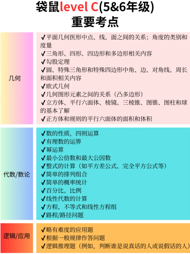 2026袋鼠数学竞赛备考全攻略！抓住备考黄金期轻松拿下超级金奖。附袋鼠竞赛秋季班课程辅导