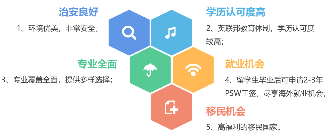 澳洲留学知多少？为什么，有钱人喜欢送孩子去澳洲留学？
