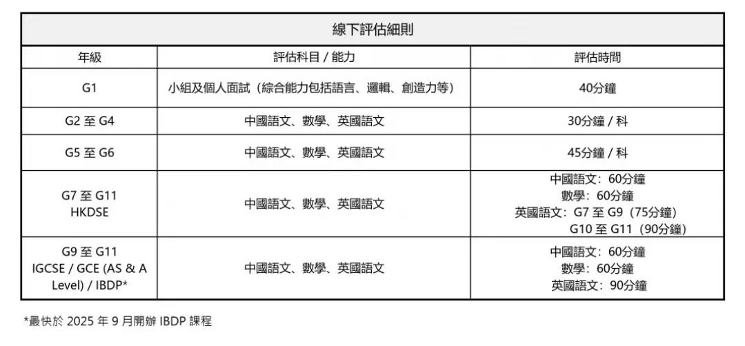 学校百科|揭秘大湾区DSE顶流学校——广州南沙民心港人子弟学校