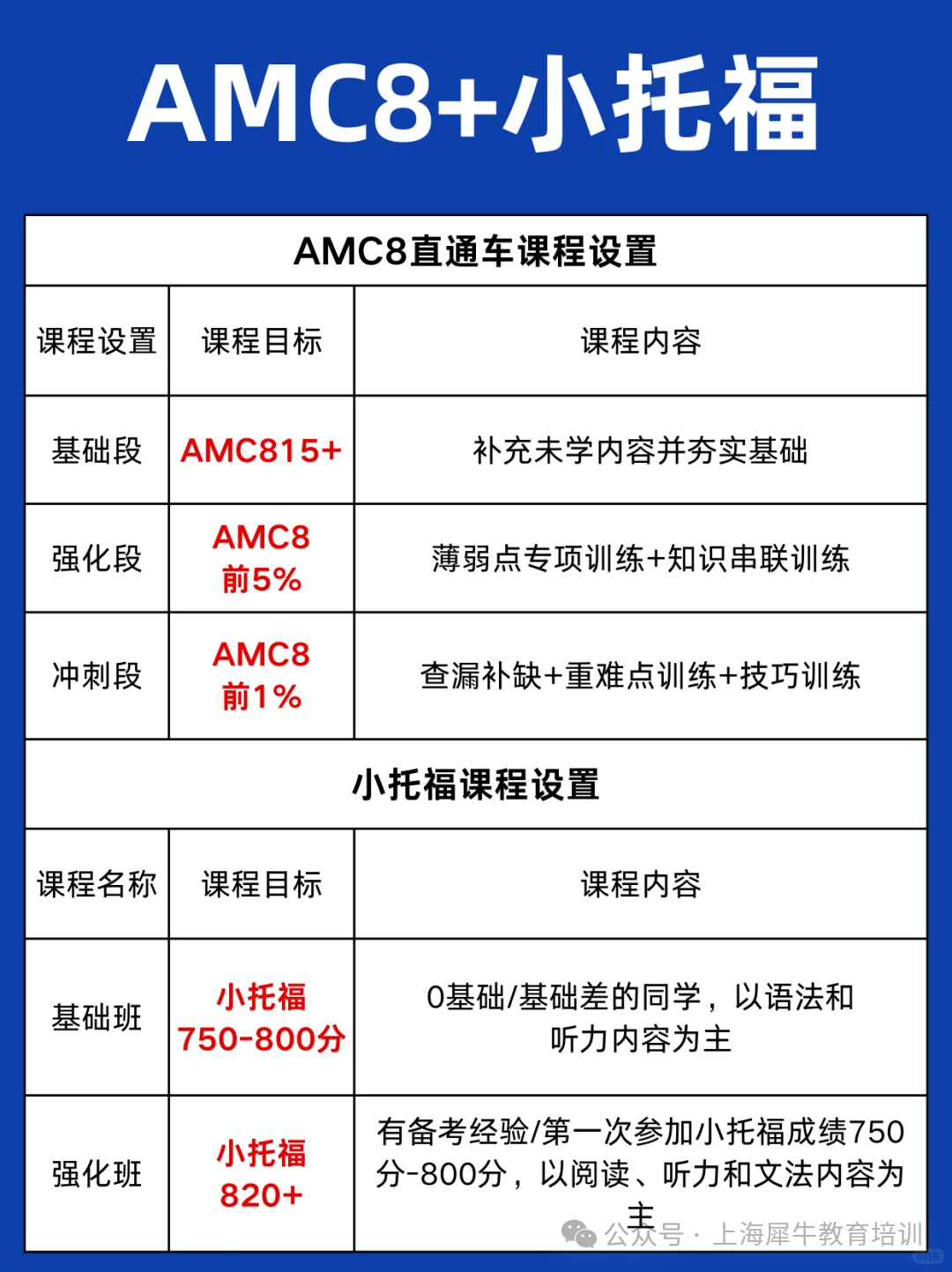 上海三公和四校八大是什么？上海家长应该如何选择？