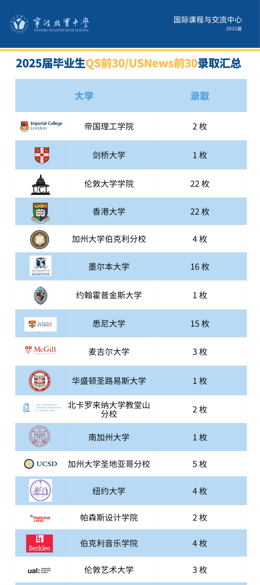 浙江择校|宁波效实中学国际课程班