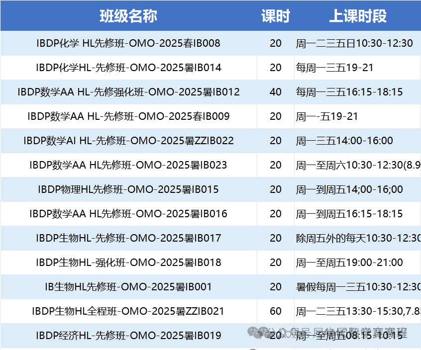 上海IB课程体系国际学校盘点：世外/平和/包玉刚课程设置有何不同？附上海IB课程培训安排