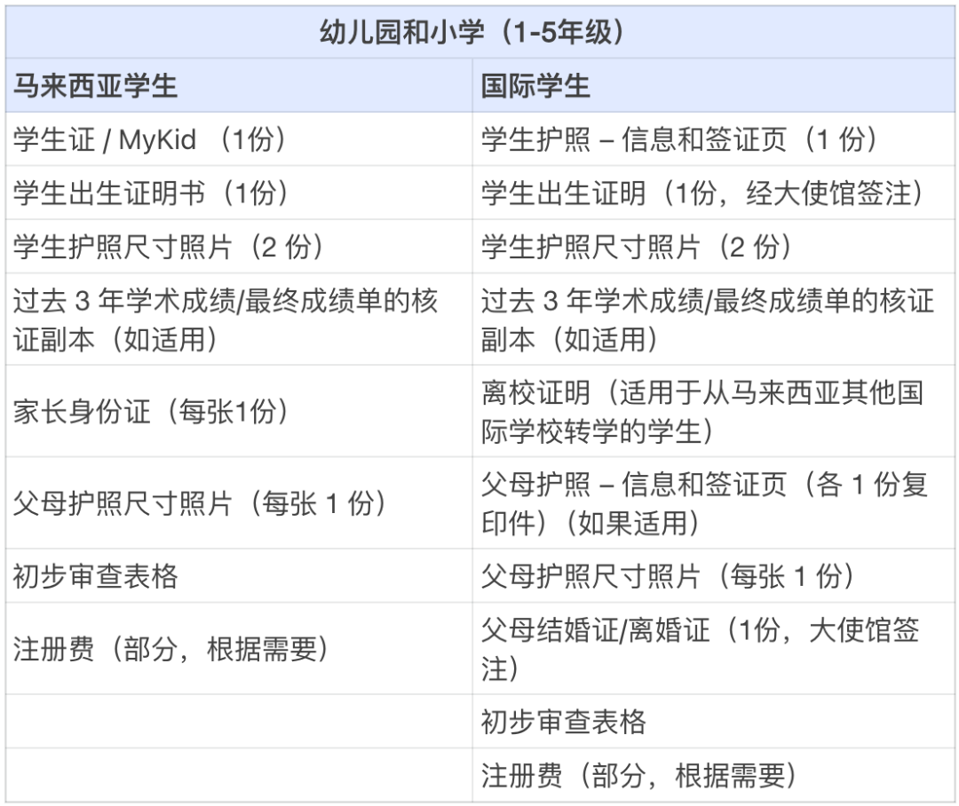 马来西亚双威国际学校（SIS）｜加拿大+英式+IB课程都能选的学校全方位详解