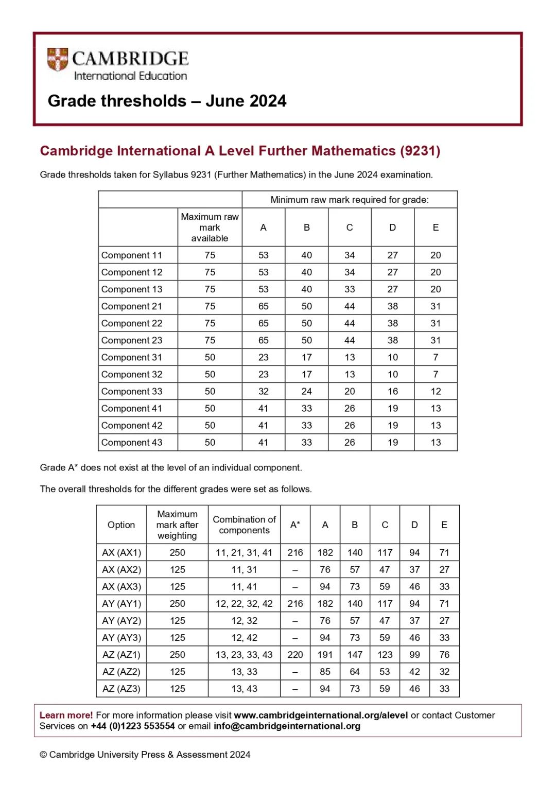 CIE成绩发布倒计时！英国预测A-level高分新常态来袭，2025还要涨？你的A*稳了吗？
