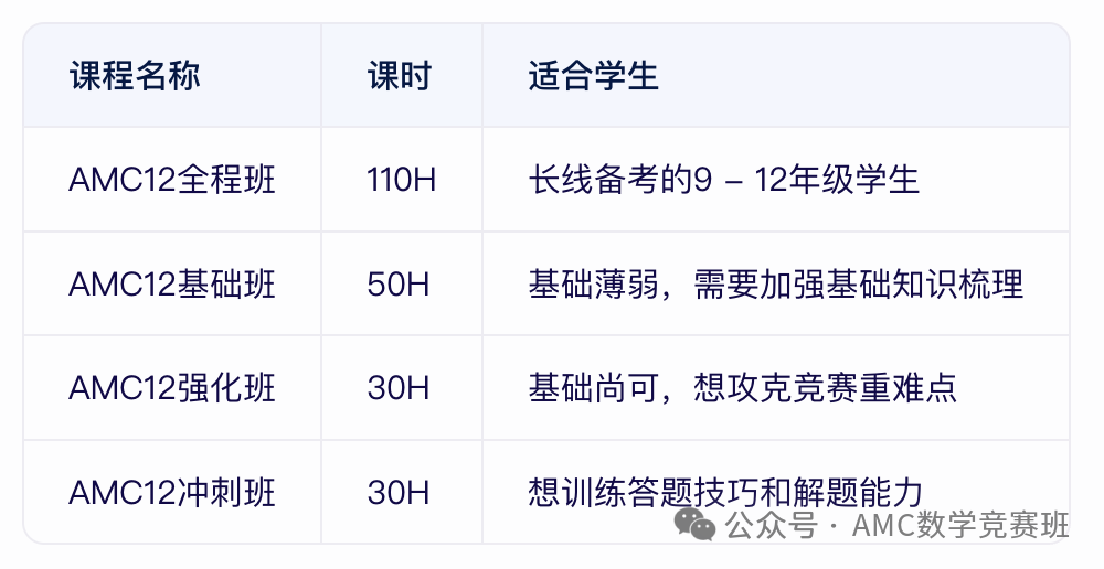 高效晋级AIME！AMC12数学竞赛培训：暑假秋季班上线
