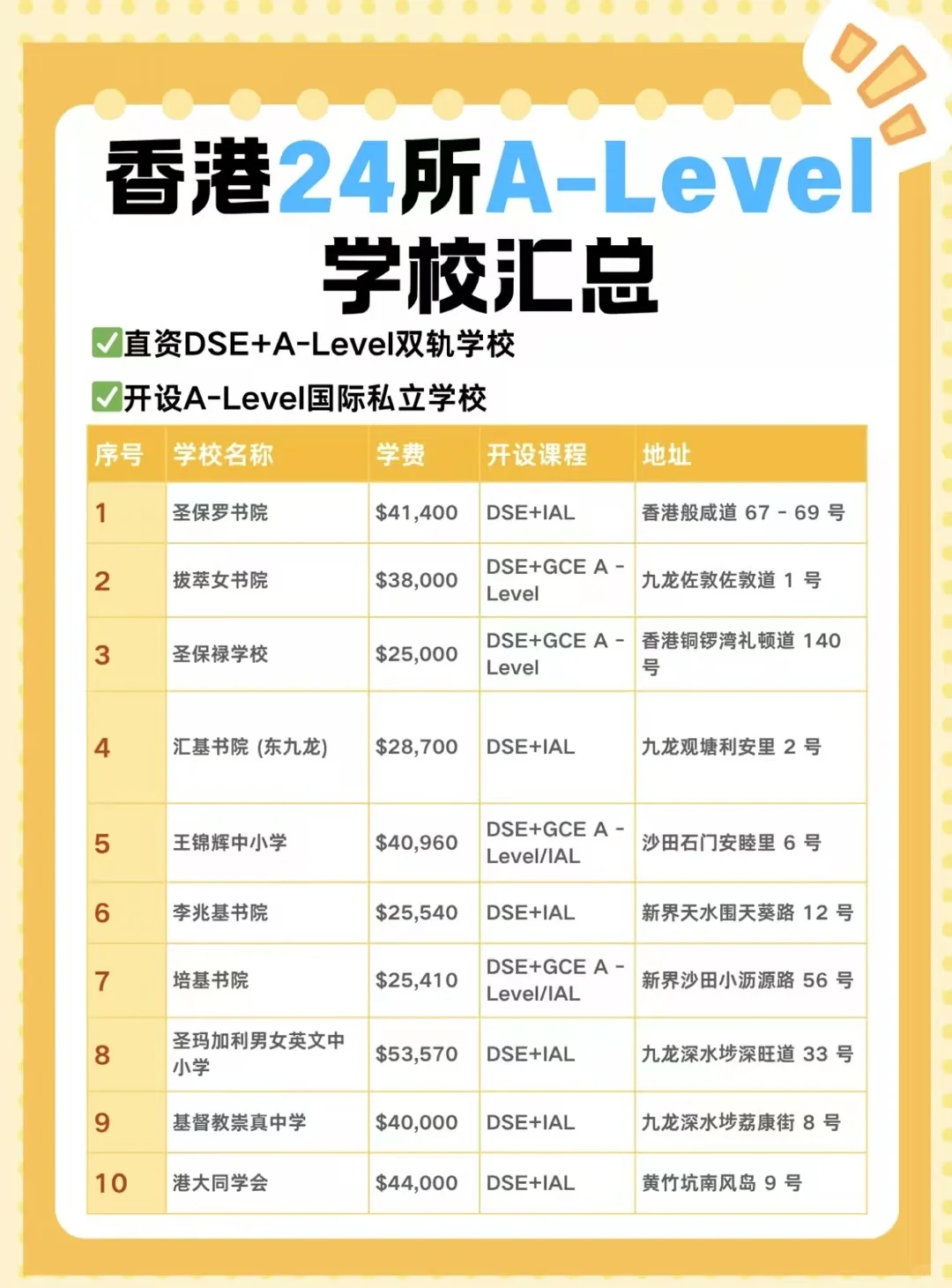 香港ALevel课程解读：DSE与ALevel课程怎么选？申请港八大需要满足哪些条件？？