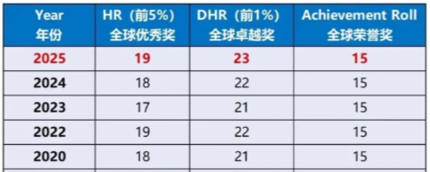 AMC8多少分才能进上海三公？19分竟无缘三公面单？附上海AMC8秋季班课程辅导