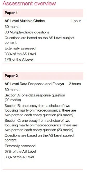 反常识！IGCSE经济学竟比AS阶段更难？