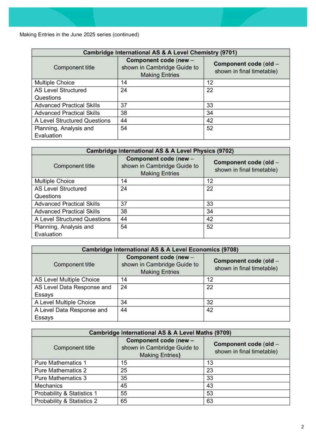 CIE全球超 68 万学生查分，暴涨 9%！中国卷各科A*线怎么划定？中国学生最爱哪些科目？