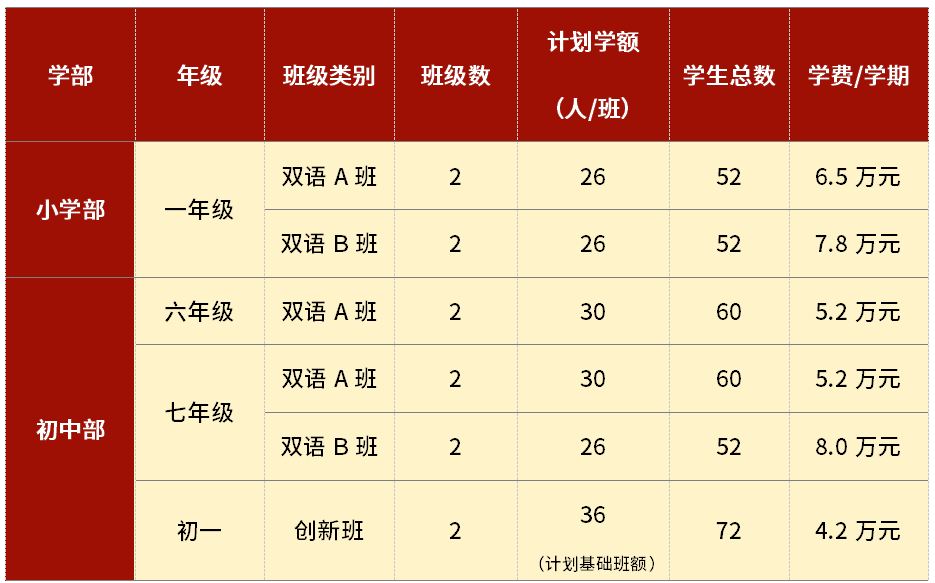浙江省第一所K-12 IB国际认证学校——宁波华茂详情介绍