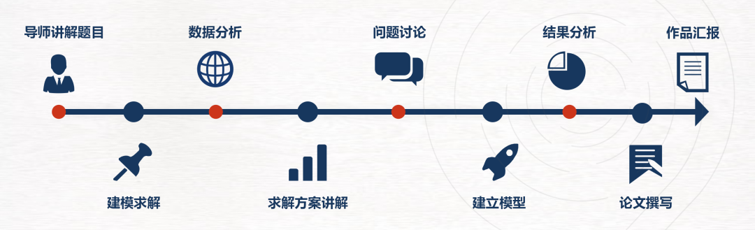 理工科专业必备！2025HiMCM数学建模备赛指南看这篇就够了~