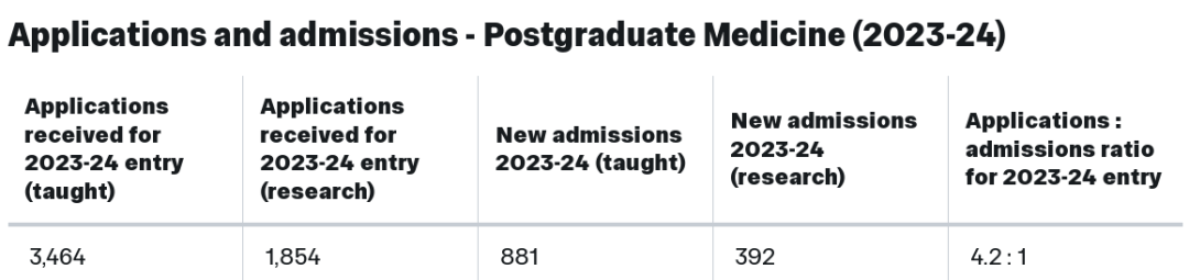 帝国理工160个硕士专业大盘点!这些专业中国学生建议慎选… 帝国理工160个硕士专业大盘点!这些专业中国学生建议慎选…