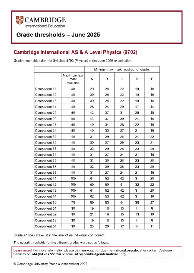速看！Alevel各科夏季分数线！出分后AS/A2不同阶段考生，下一步分别需要做什么？