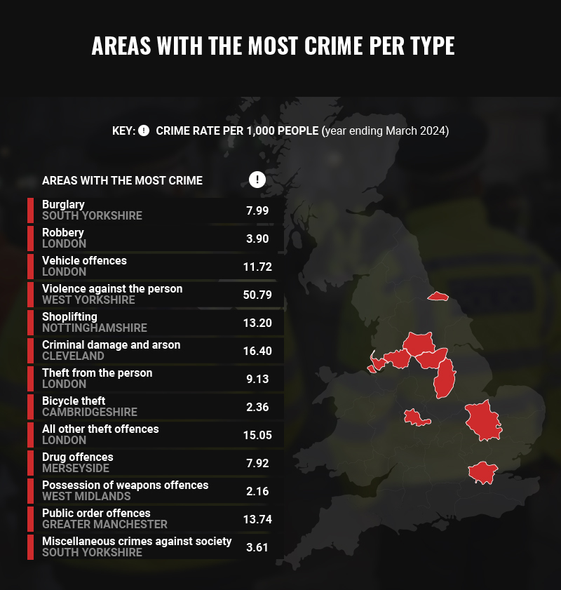 准留子必看：英国哪些城市最安全？最新犯罪数据揭晓答案