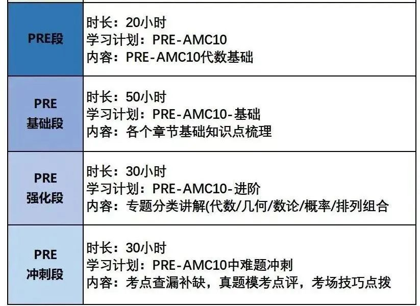 AMC10竞赛要获奖需要答对多少道题？AMC10竞赛培训课程推荐