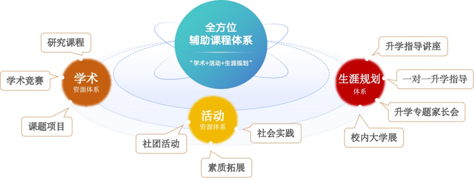 一文介绍！世外系学校之上海青浦区世外学校