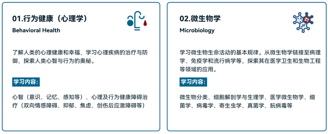 9-12年级收藏！HOSA生物与健康挑战介绍看这篇就够了（A类/B类/C类规则）！HOSA培训开课中