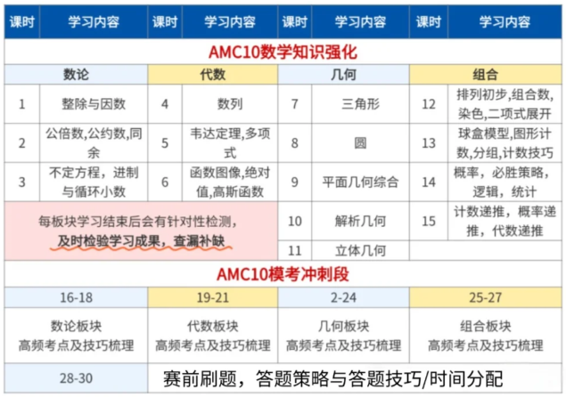 AMC10数学竞赛冲刺倒计时！机构60H冲刺/刷题班全国组班中，带你锁定全球前5%！