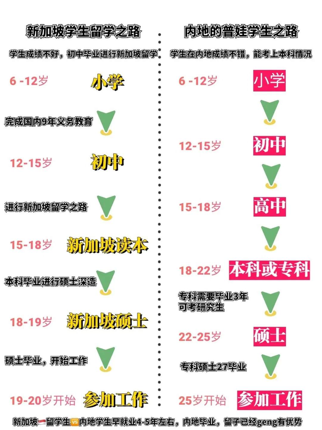 上海双威公学新加坡课程2025年招生简章