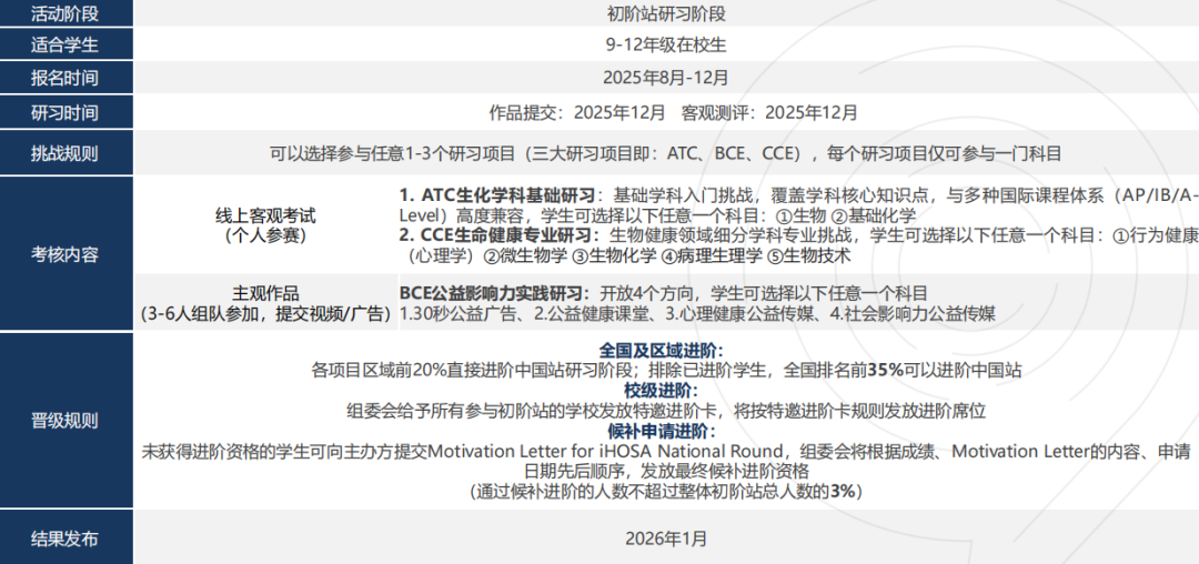 HOSA备赛指南！一文了解!HOSA竞赛规则/竞赛安排/竞赛流程/奖项设置~建议收藏！