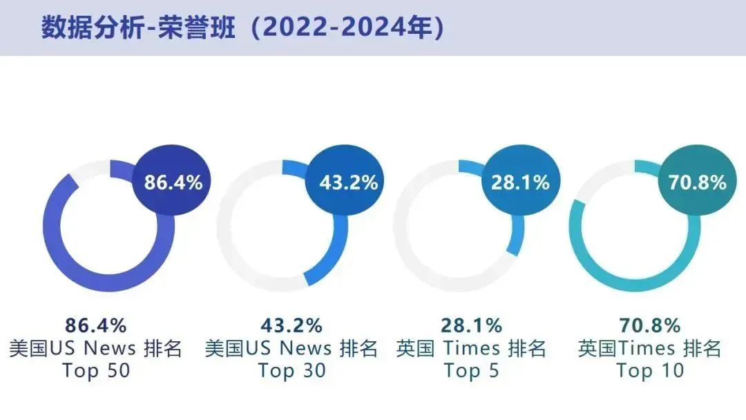 上海择校|上海外国语大学西外外国语学校