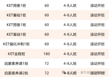 【KET代报名进】剑桥KET考试如何报名？可以个人报名吗？线上还是线下考试呢？