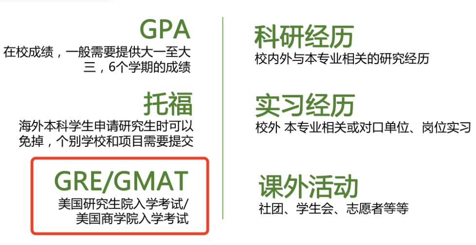 到了现在GRE还香吗？