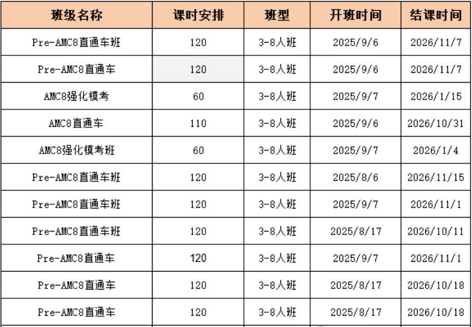 三年级能备考AMC8吗？Pre-AMC8衔接为何关键？苏州Pre amc8辅导助力低龄学生冲刺数学竞赛~