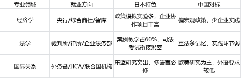中日大学学制与专业体系全对比，看清差异再出发！