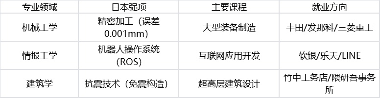 中日大学学制与专业体系全对比，看清差异再出发！