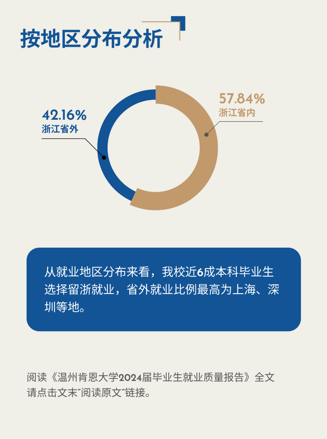 中外合办哪家强？快来看看它们的本科毕业生去向报告