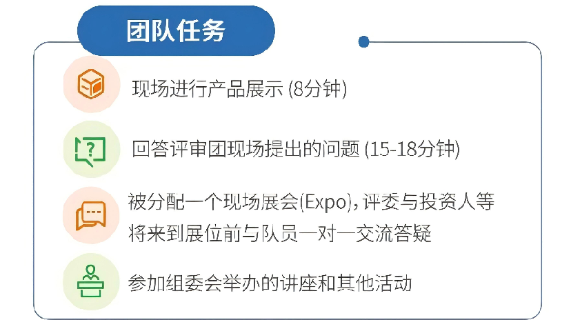 第6届康莱德创新大赛正在报名中！国际生必备竞赛，助力Top30申请！