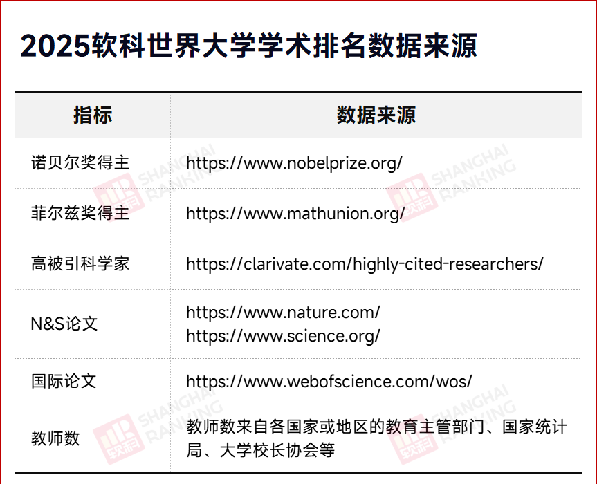 2025软科世界大学学术排名重磅发布，英美高校表现如何？
