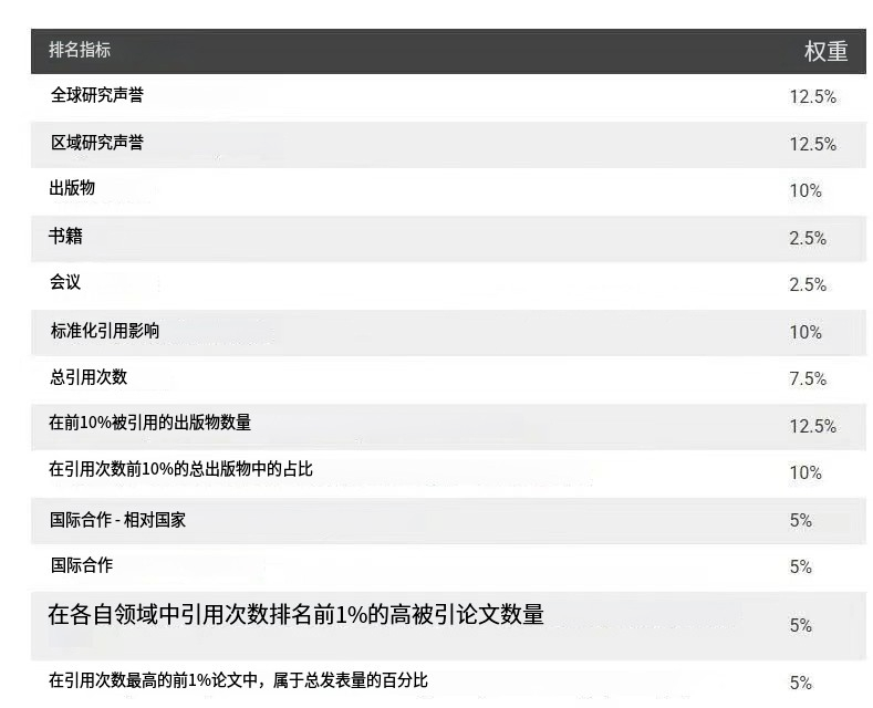 2025软科世界大学学术排名重磅发布，英美高校表现如何？