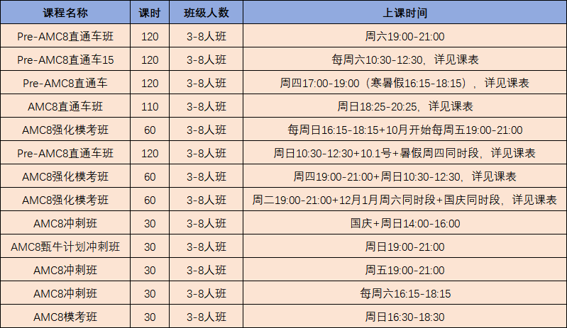 AMC8竞赛备考难度大不大？AMC8竞赛各分数段代表什么水平？AMC8培训课程最新安排