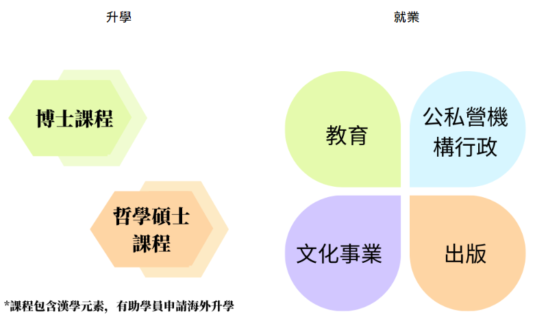 香港恒生大学2026春季硕士8.22开放申请！有中文授课