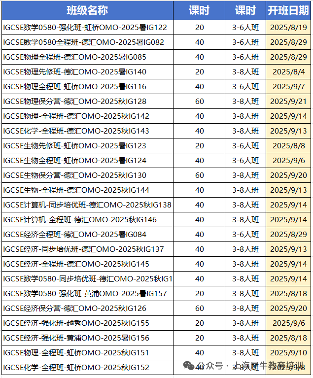 IGCSE新生必看！G1-G2全年学习规划！附IGCSE课程培训！