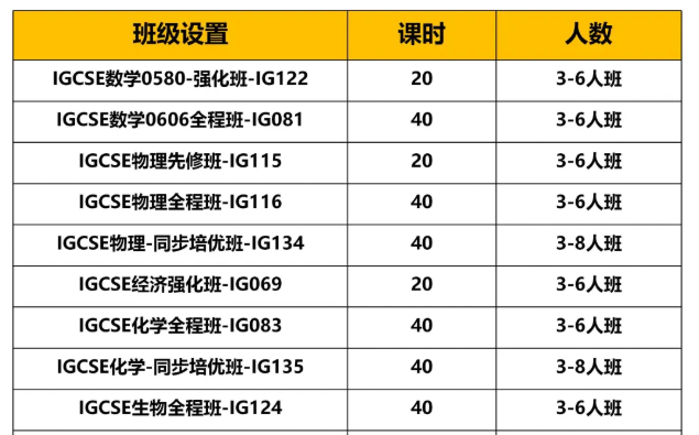 IGCSE课程的成绩重要吗？牛剑G5申请IGCSE成绩要求大公开！