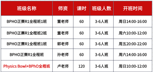 2025年BPhO物理竞赛备考：为什么超70%金奖得主选择专业辅导？附BPHO含金量优势~