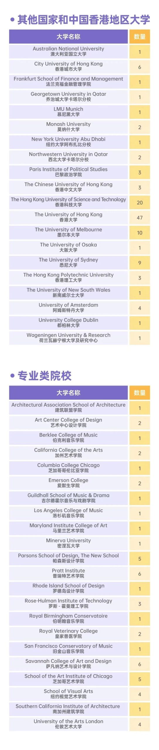 每天认识一所国际学校 | 上海世外中学：升学成果/师资设置/春招备考攻略~