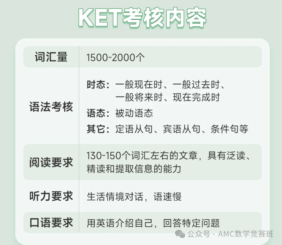 剑桥英语KET考试最佳学习期+考试题型+性价比课程推荐！