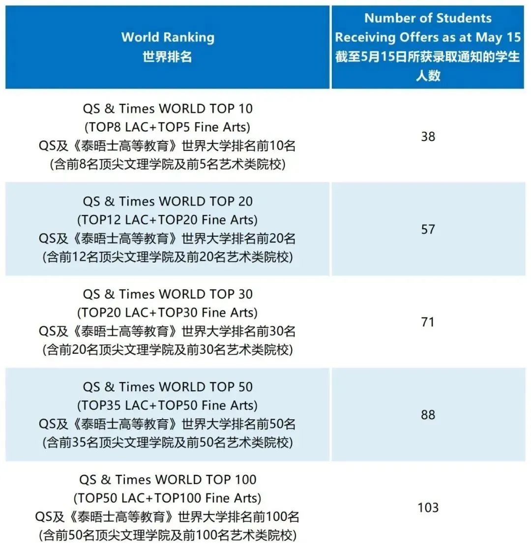 国际学校推荐｜上海协和双语高级中学古北校区