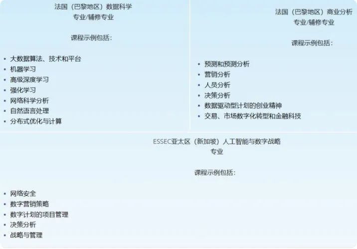 数据分析&人工智能专业 | 欧洲商学院强校推荐！法国/德国/荷兰/西班牙