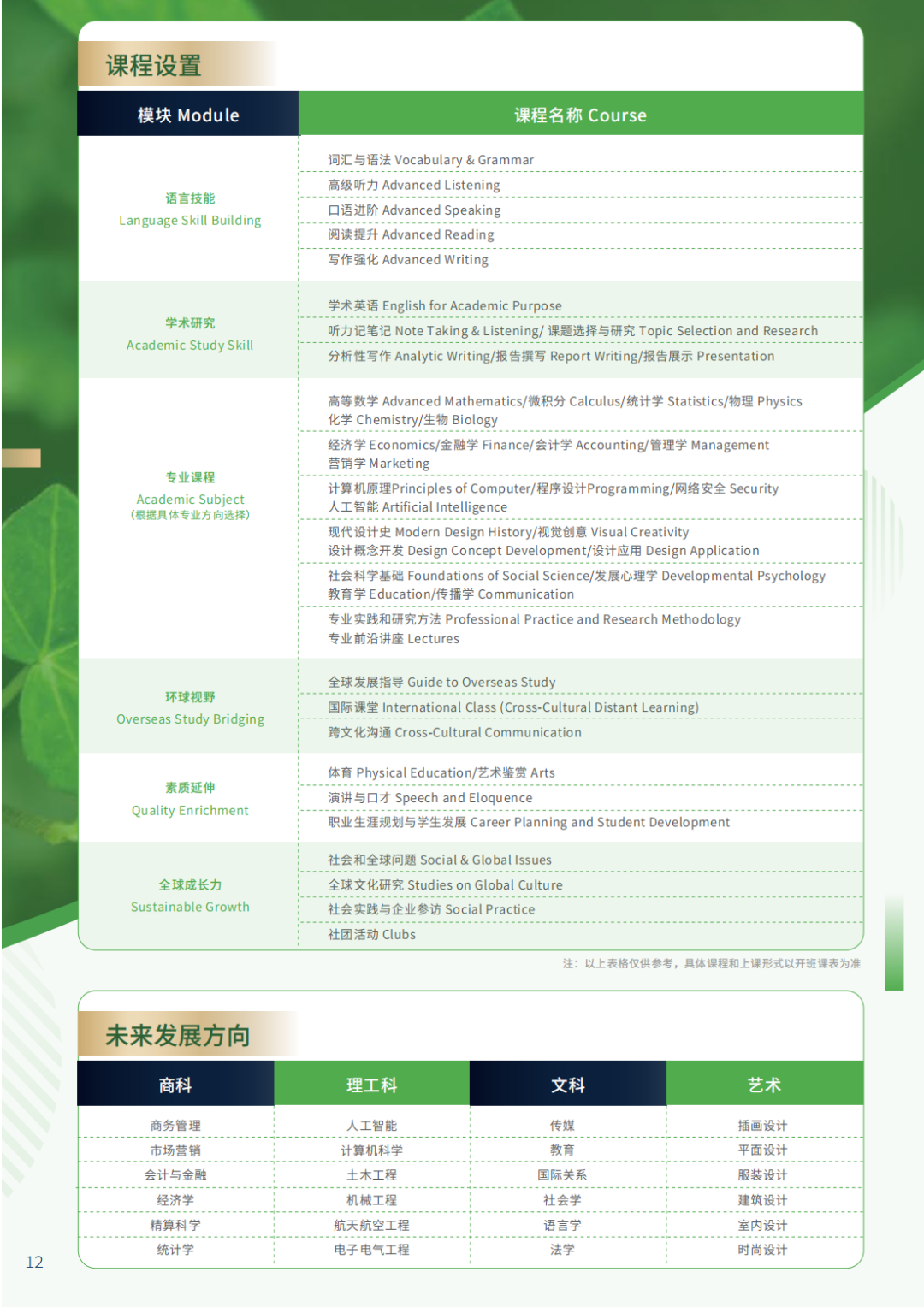 2025上海交通大学1+3青藤计划国际本科招生简章！