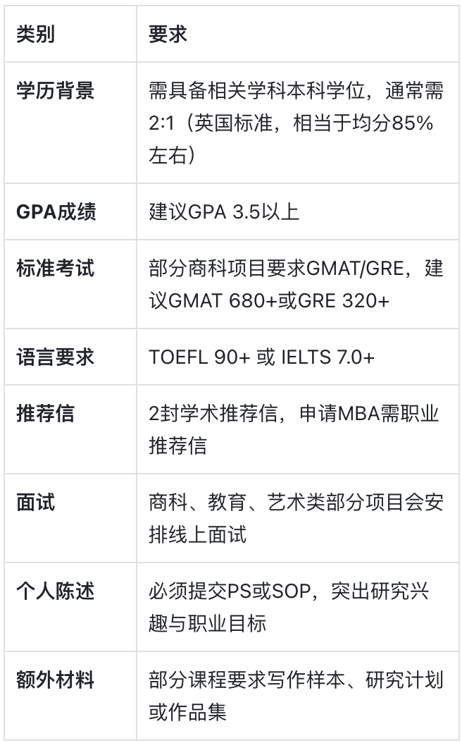 布里斯托大学：工程与思想交汇的城市学府